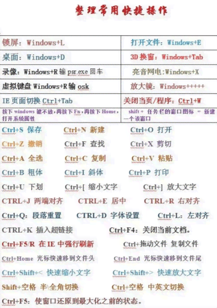 里复全攻略：完整快捷键列表与实用操作指南