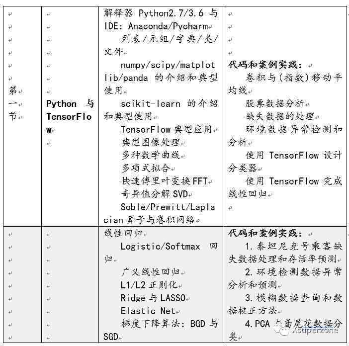 大学AI基础教学实践报告：写作指导与范例解析