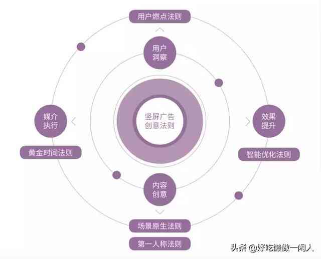 抖音内容创作攻略：全面掌握写作技巧与提升视频影响力