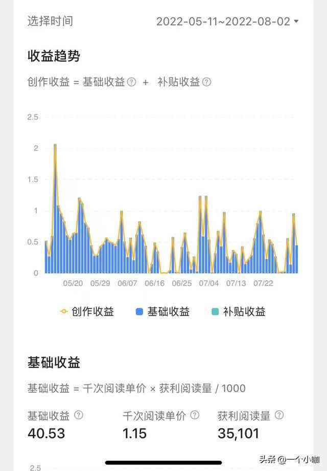 揭秘头条写作收益：如何通过内容创作实现盈利与职业发展？