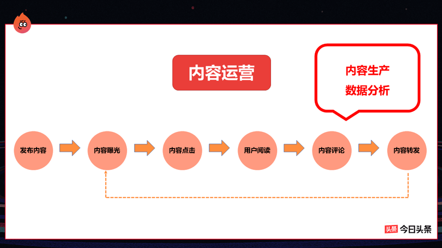 头条写作月入过万攻略：如何赚钱及推荐必备软件