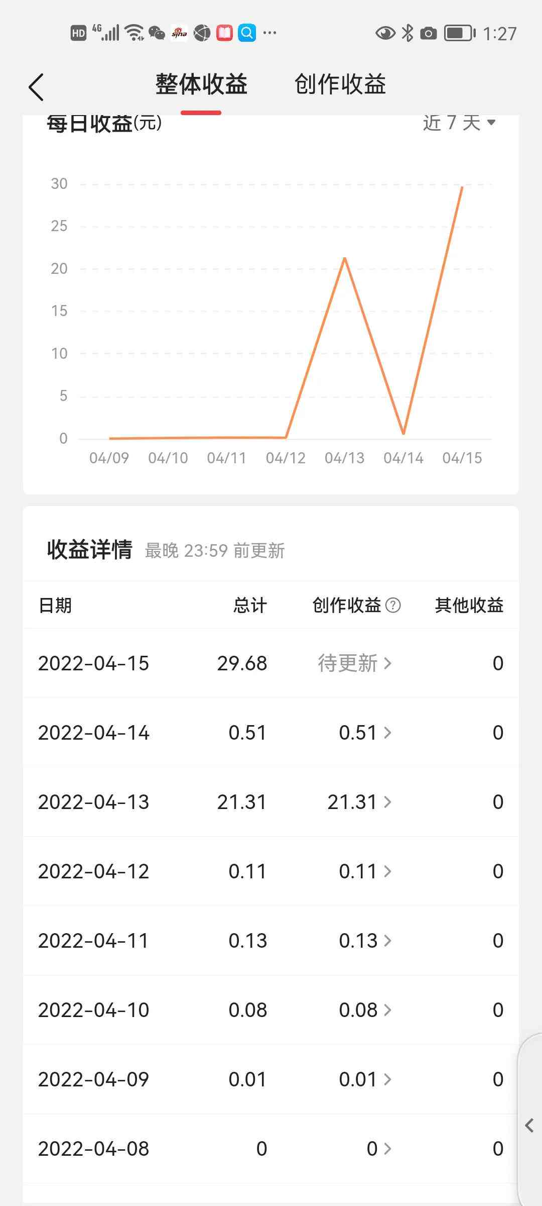 揭秘头条写作收益：从新手到高手，每月能赚多少钱？