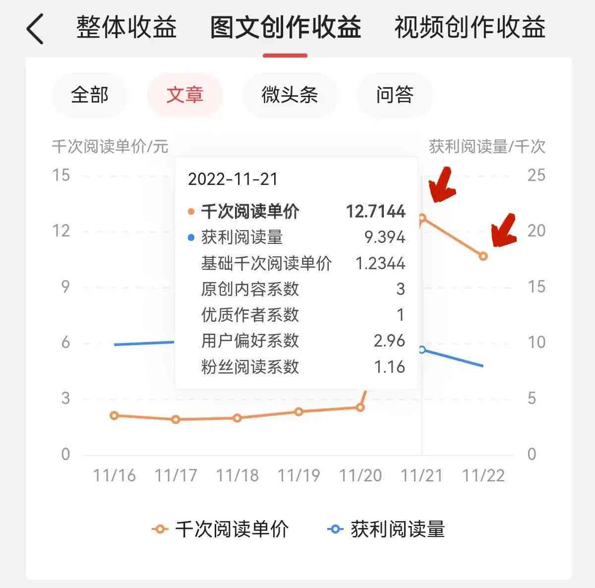 揭秘头条写作收益：从新手到高手，每月能赚多少钱？