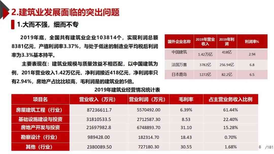 《建筑就业形势分析：从报告到论文写作1500字全攻略》