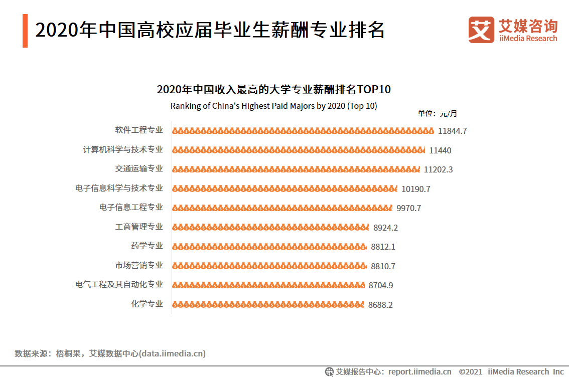 建筑学专业就业前景与行业就业情况深度分析报告——专业报告文库