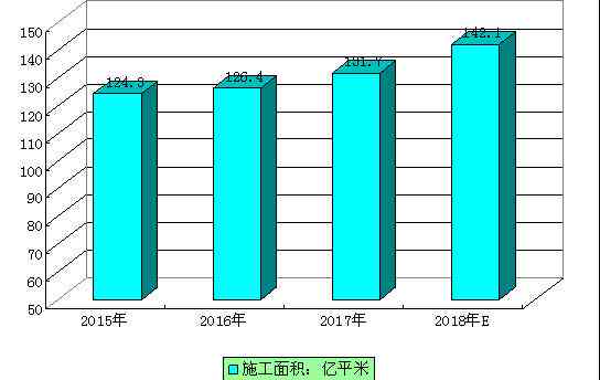 建筑行业就业市场分析及职业发展前景综合报告