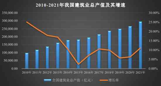 建筑行业就业市场分析及职业发展前景综合报告