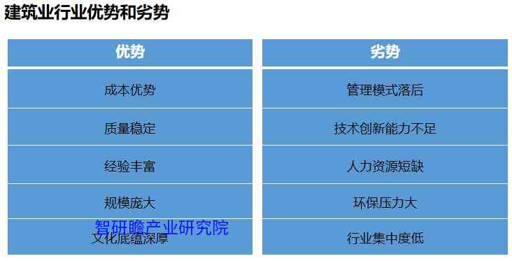 建筑行业就业市场分析及职业发展前景综合报告