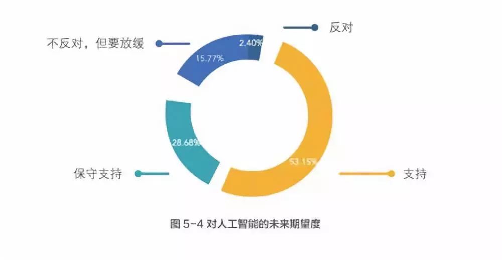 建工就业形势报告ai