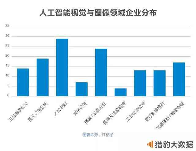 建工就业形势报告ai