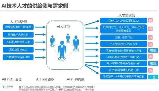 全面掌握AI特效制作：从文案策划到技术应用全方位指南