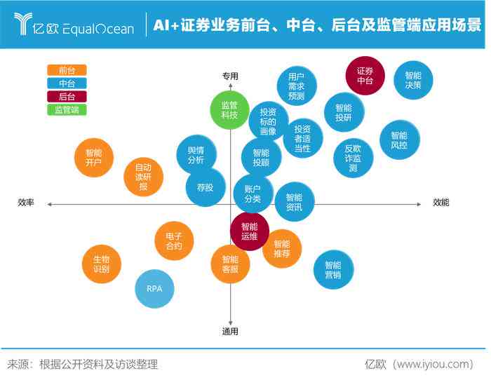 行业视角下的AI在股市策略应用分析报告总结