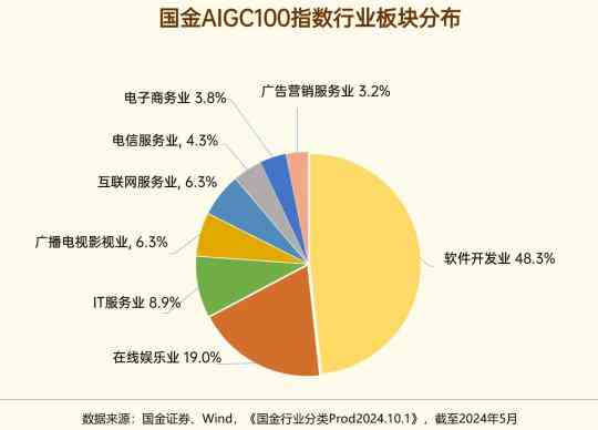 行业视角下的AI在股市策略应用分析报告总结