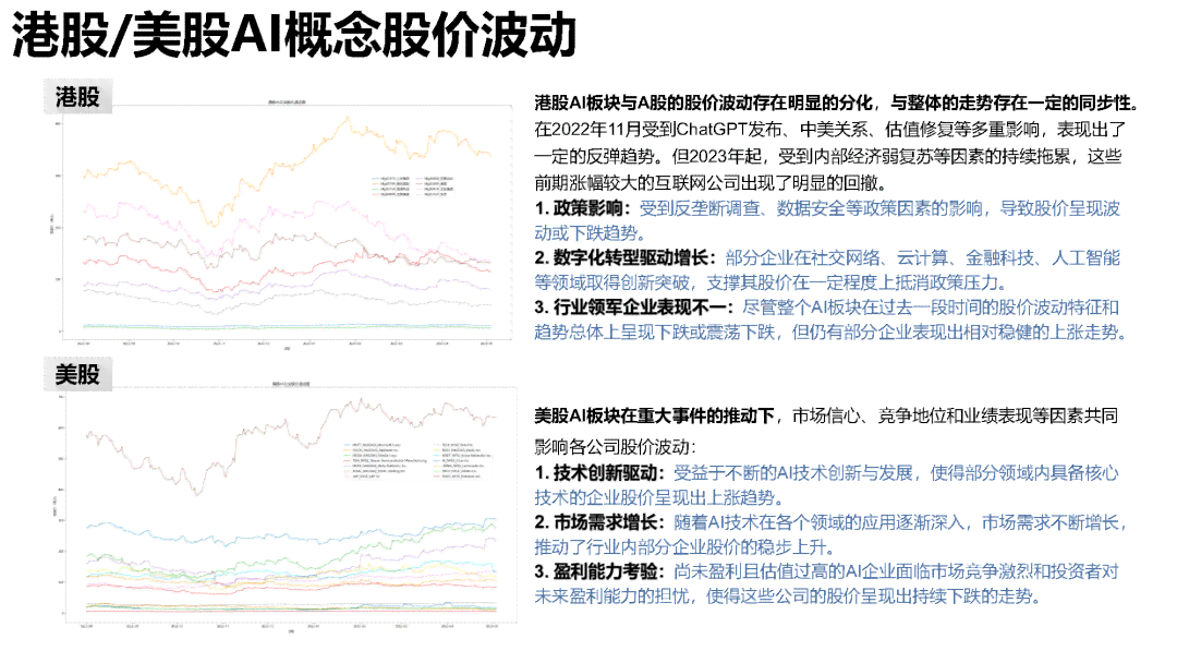 行业视角下的AI在股市策略应用分析报告总结