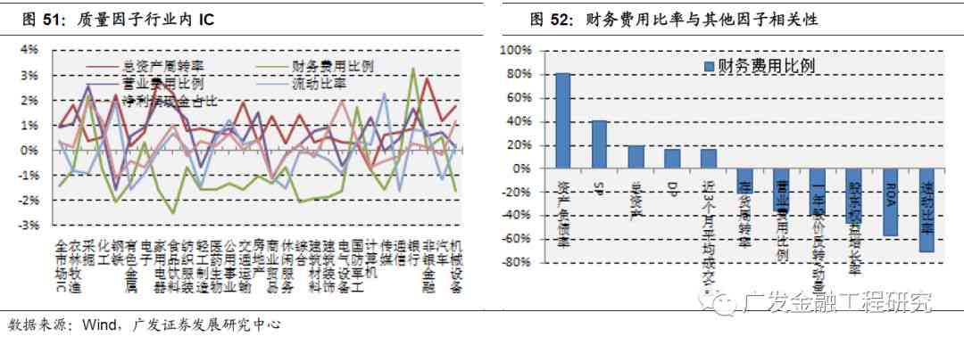 行业视角下的AI在股市策略应用分析报告总结