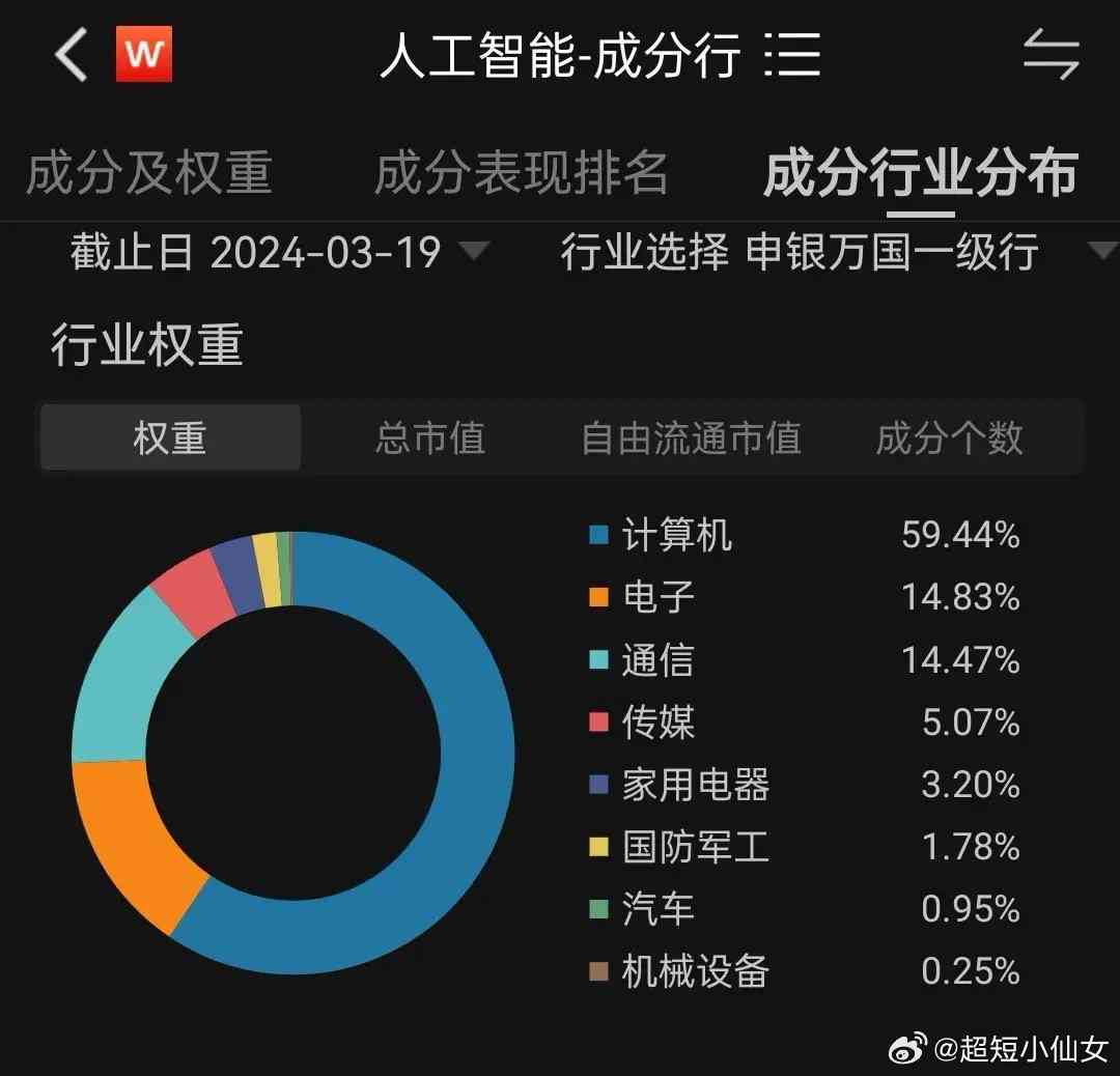 行业视角下的AI在股市策略应用分析报告总结