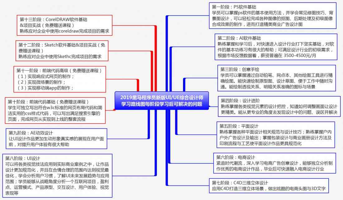 黑马ui课程：培训质量、教程详情及费用解析，程序员专属设计培训