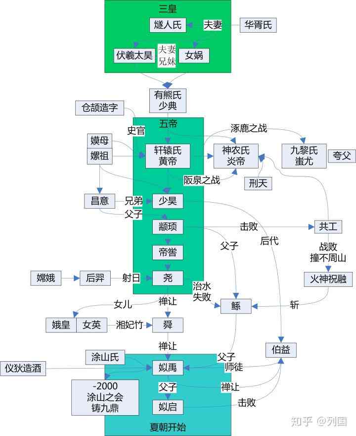 杭州智能科技——免费在线文章生成工具，智能写作软件平台官网