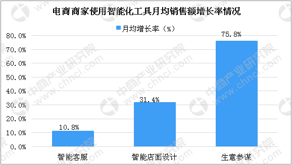 国内人工智能写作软件排行榜：十大神器智能工具排名解析