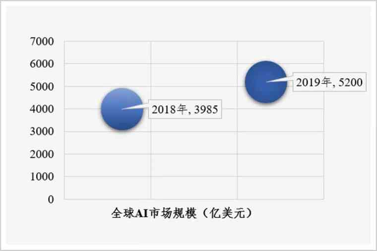 全面解析AI写作市场：规模、趋势与发展前景分析