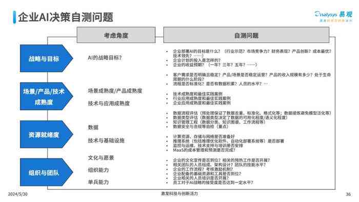 全面指南：如何寻找和选择适用于各种需求的AI脚本工具及资源