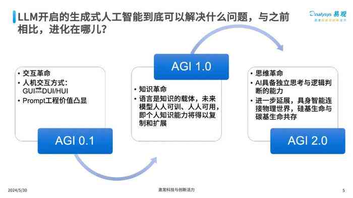 全面指南：如何寻找和选择适用于各种需求的AI脚本工具及资源