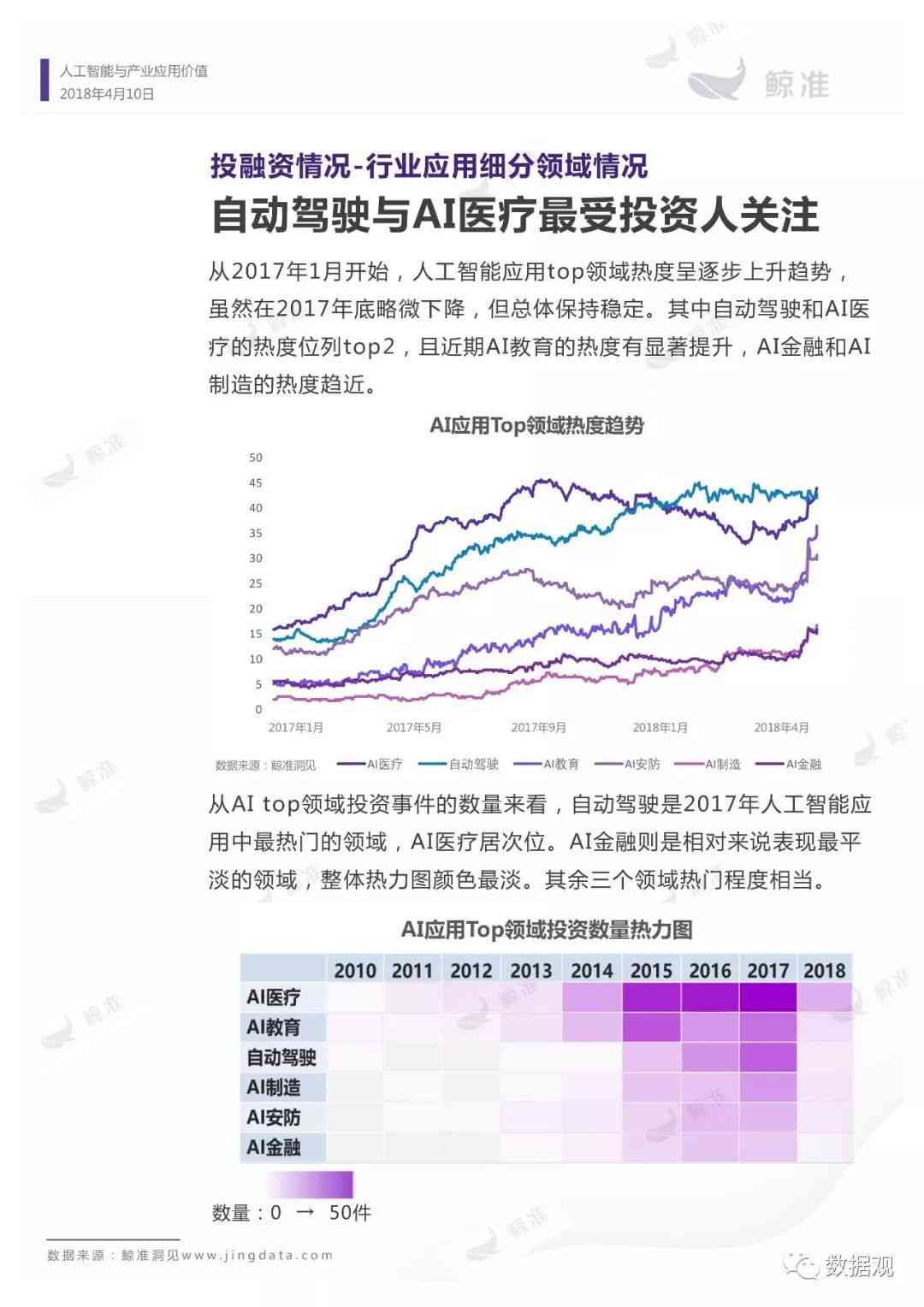 中国AI发展全景报告：指数分析、行业应用与未来趋势展望