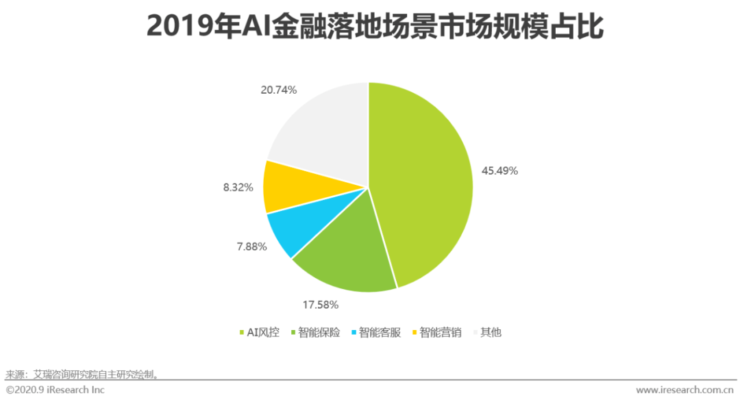 中国AI发展全景报告：指数分析、行业应用与未来趋势展望