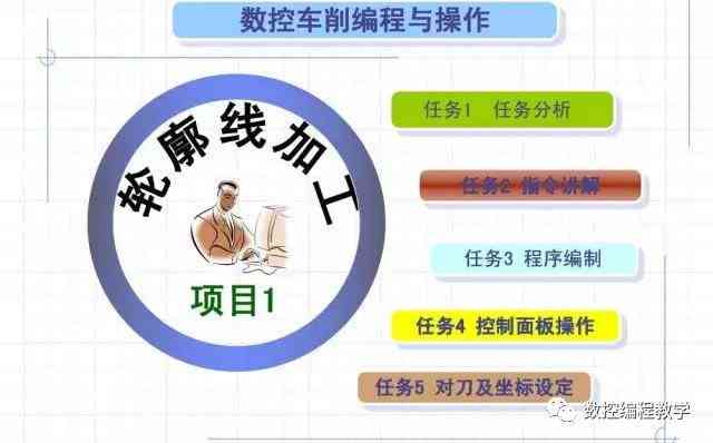 闪闪AI创作者口令是什么意思及用法解析