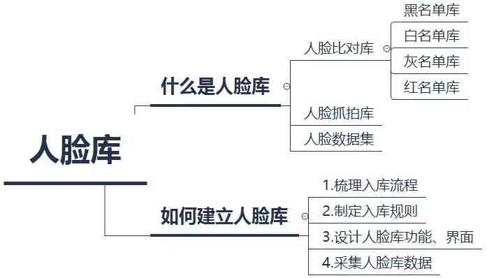 深度解析：AI人脸识别技术的全方位优劣势分析及用户关注热点解答