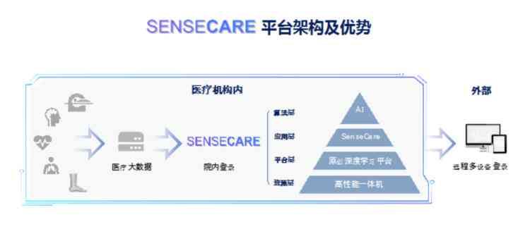 深度解析：AI人脸识别技术的全方位优劣势分析及用户关注热点解答