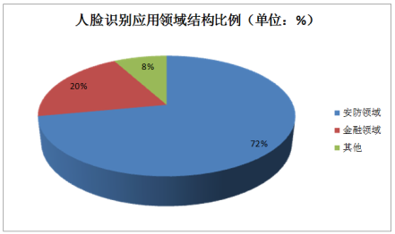 深度解析：AI人脸识别技术的全方位优劣势分析及用户关注热点解答