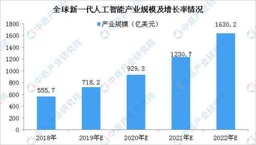 深度解析：AI人脸识别技术的全方位优劣势分析及用户关注热点解答