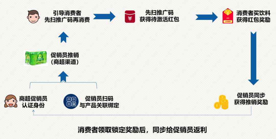 如何才能成为团购达人：消费者专属教程，教你怎么吸引消费者团购