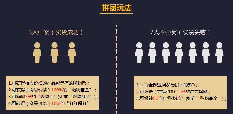 团购达人含义解析：深入了解团购达人的定义、作用与如何成为团购达人