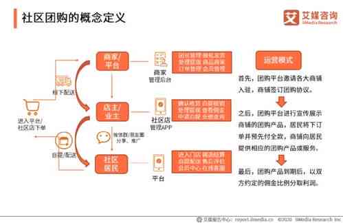 团购达人含义解析：深入了解团购达人的定义、作用与如何成为团购达人