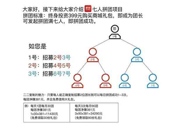 团购达人含义解析：深入了解团购达人的定义、作用与如何成为团购达人