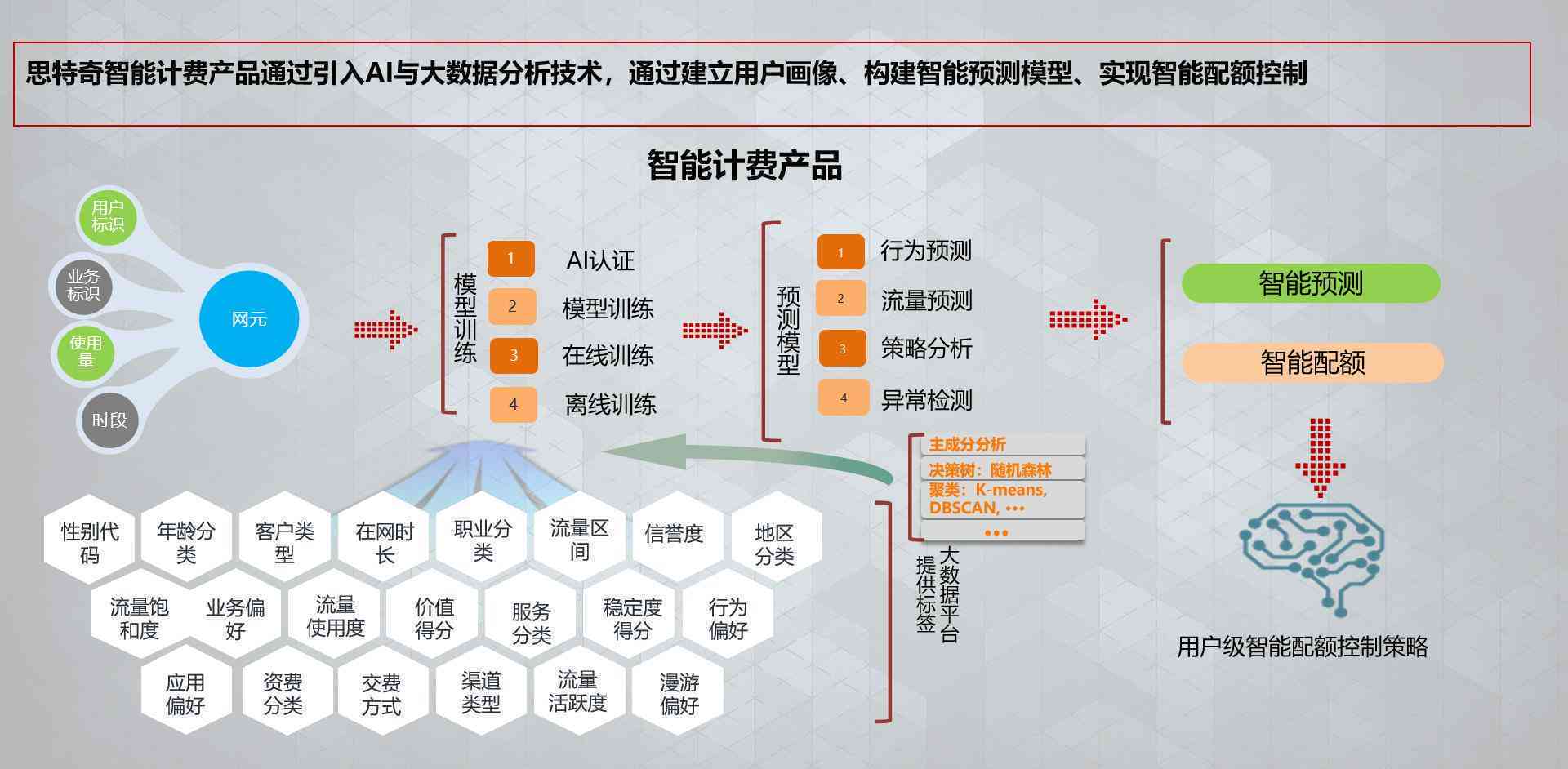 人工智能工作总结：如何高效利用智能技术提升报告质量