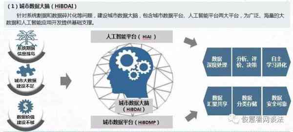 人工智能工作总结：如何高效利用智能技术提升报告质量