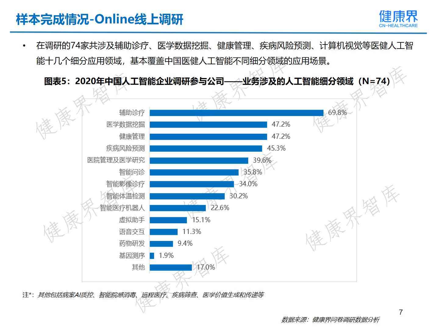 ai健成长报告