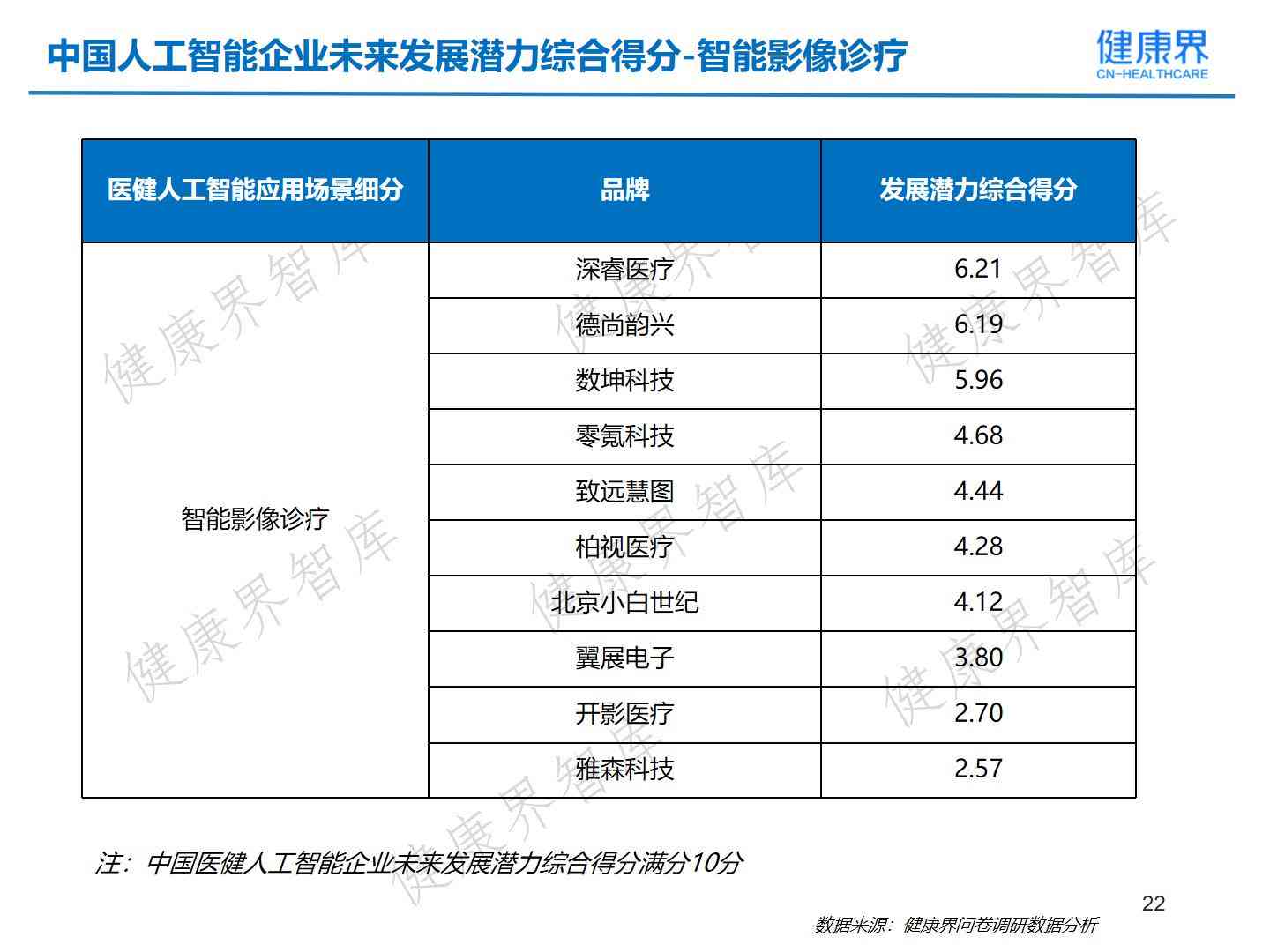 ai健成长报告