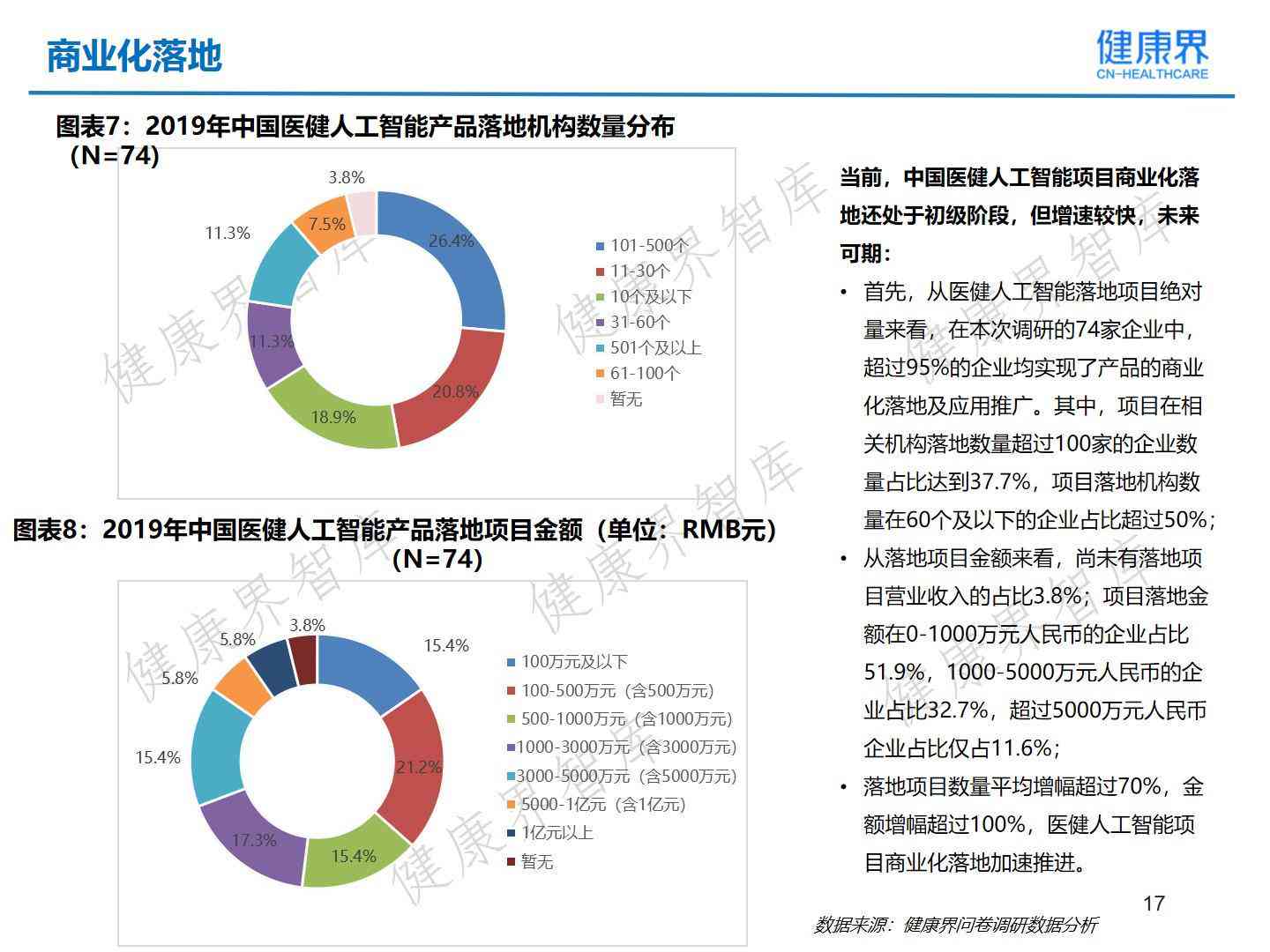 ai健成长报告