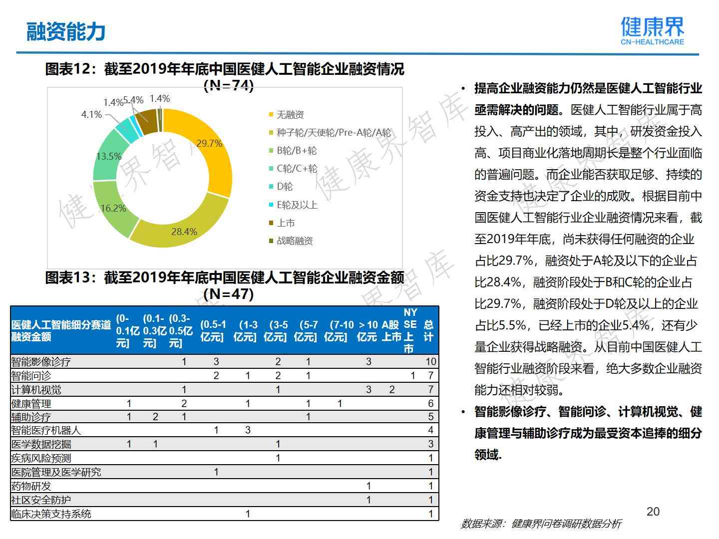 ai健成长报告