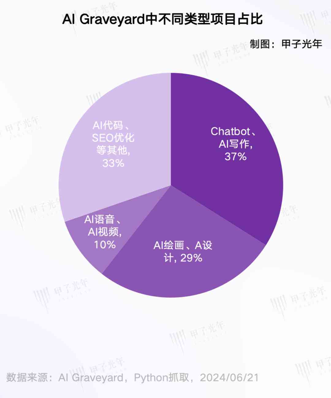 ai头像项目的文案