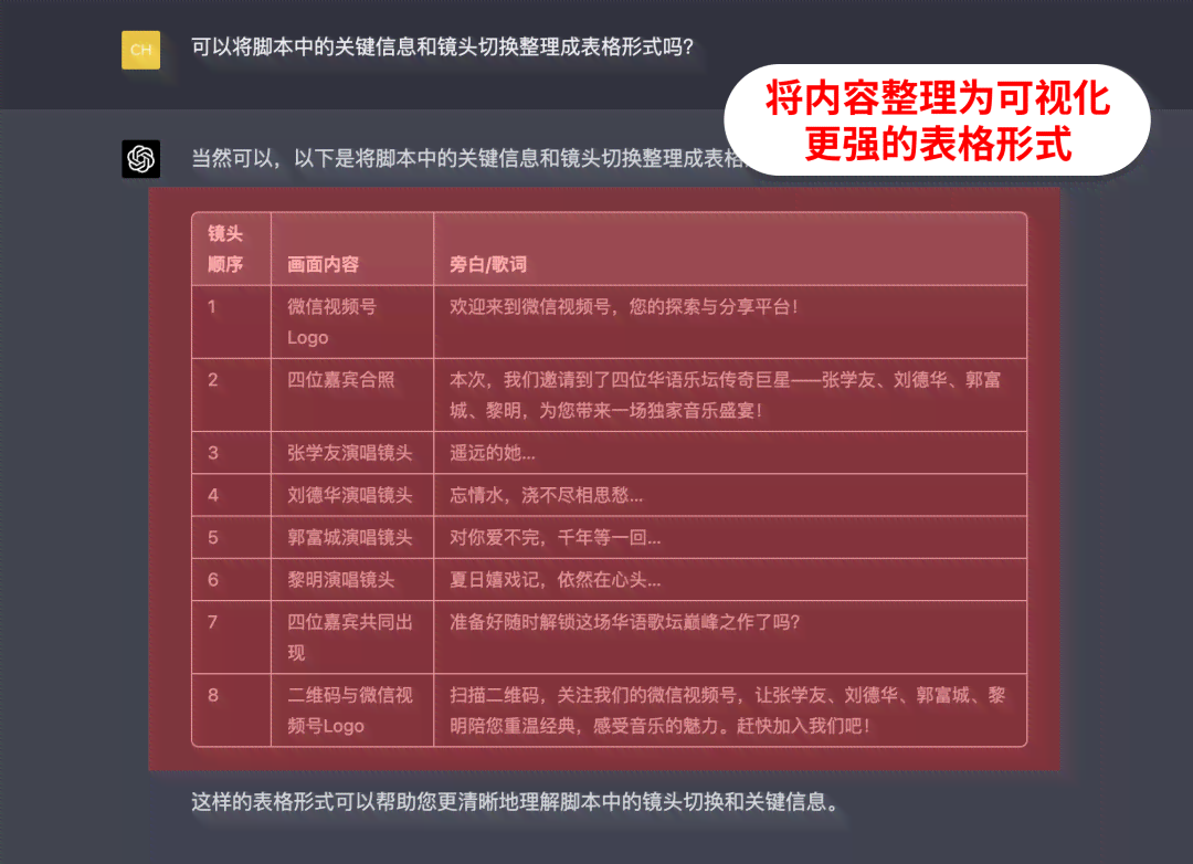 ai生成广告脚本软件有哪些好用及其优势特点