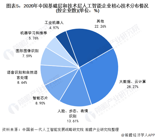 全方位解读AI行业现状与发展趋势：深度剖析行业报告撰写指南及关键要点梳理