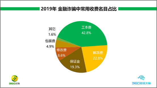 全面回顾与展望：软件开发项目总结报告及问题解决方案分析