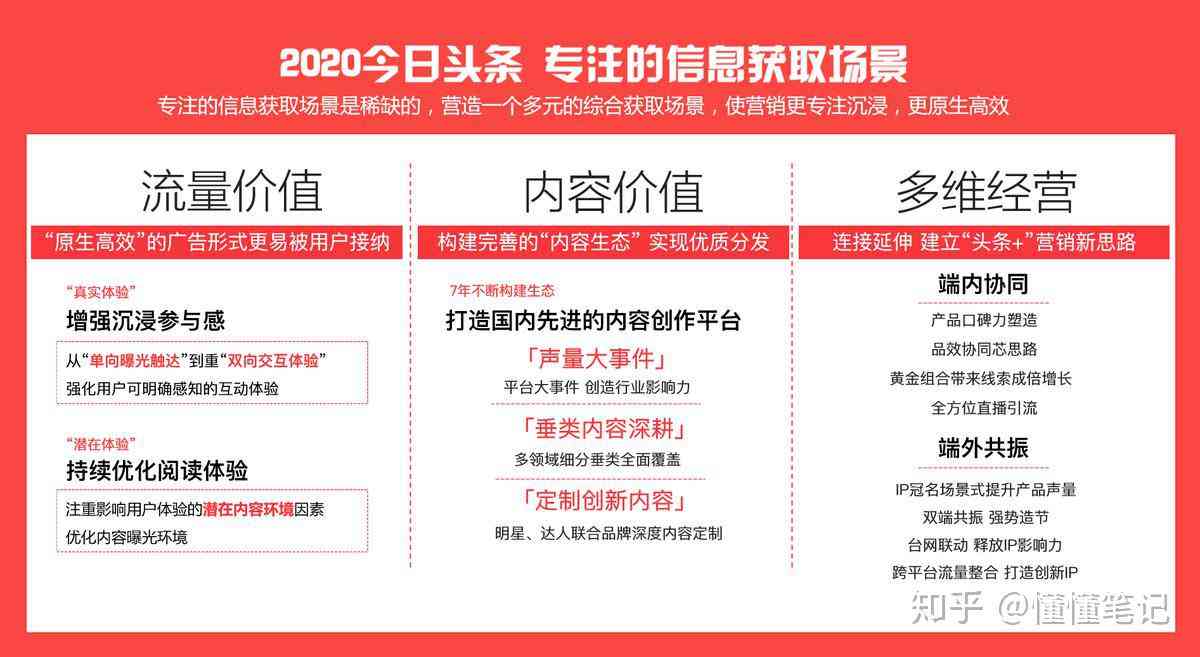 今日头条怎么避免AI创作推送、广告、违规及侵权行为，如何防止版权问题