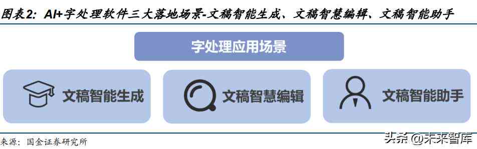 ai智能写作软件哪个好：手机适用、功能全面、助手级别的好用软件推荐