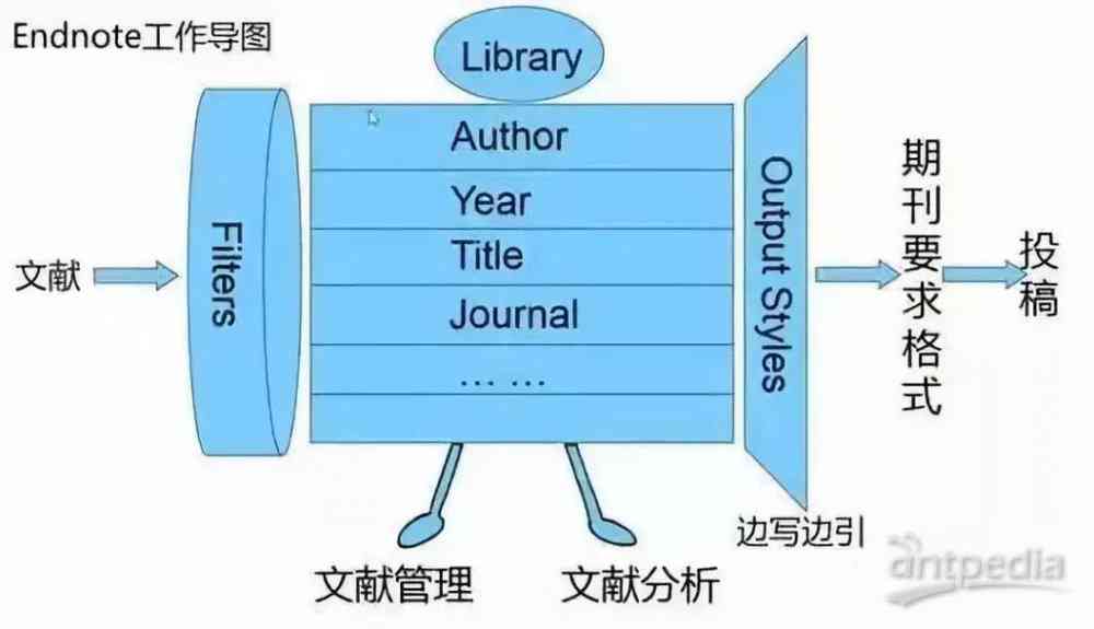 全面指南：如何在文库高效撰写文章，涵各类写作技巧与策略